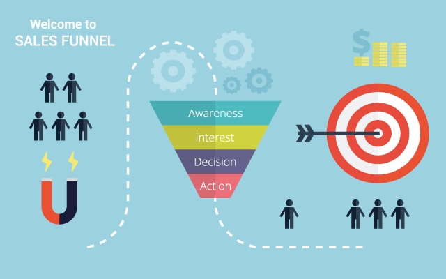 Predictive Pipeline Management