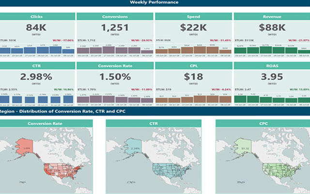 Get Your Automated Dashboard