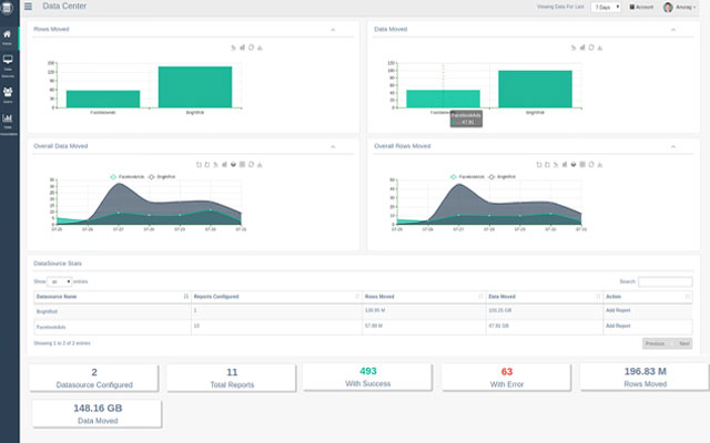 Scheduling and Monitoring