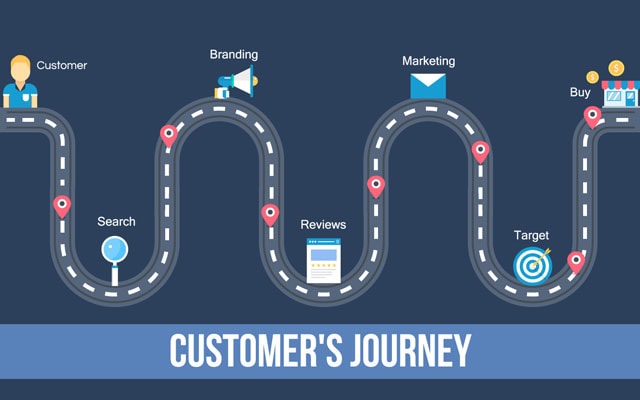 Omni-Channel Attributional Modeling