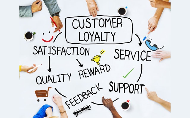 Integrated 360 Degree Customer View