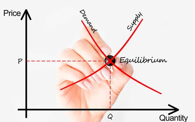 Forecasting and Demand Planning