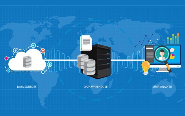 Extract, Transform and Load (ETL)